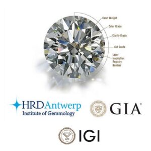 Diamantes talla Brillante desde 0.70 quilate Certificados